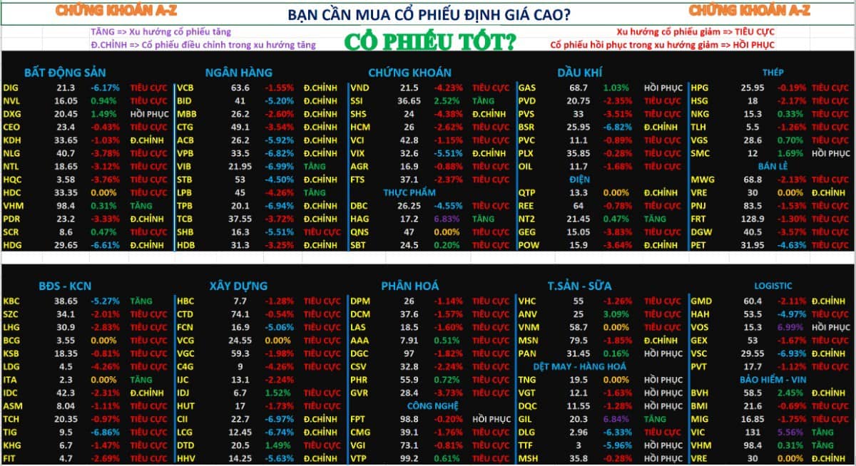 Phân tích xu hướng cổ phiếu và dòng tiền - Chứng khoán ngày 25/08/2025