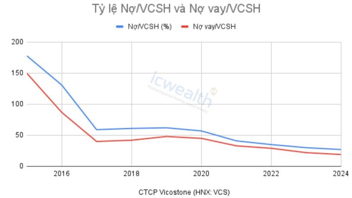 (VCS) CTCP Vicostone: Doanh nghiệp có lợi thế cạnh tranh bền vững