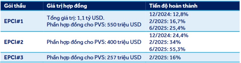 PVS – Nhiều cơ hội đang mở ra trước mắt