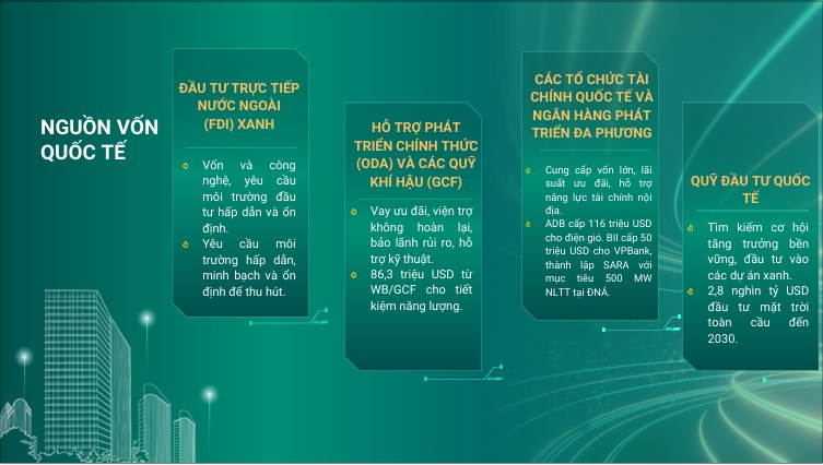 Nguồn vốn quốc tế: Đòn bẩy chiến lược cho chuyển dịch năng lượng Việt Nam