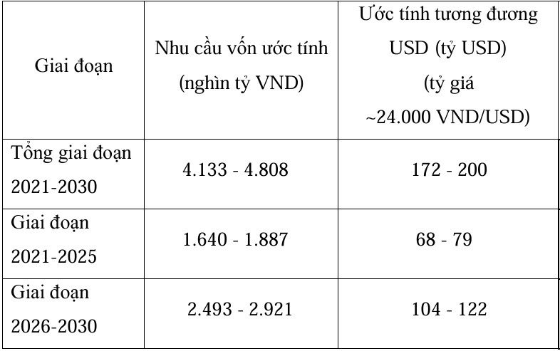 Nguồn vốn quốc tế: Đòn bẩy chiến lược cho chuyển dịch năng lượng Việt Nam