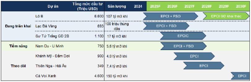 PVS – Nhiều cơ hội đang mở ra trước mắt
