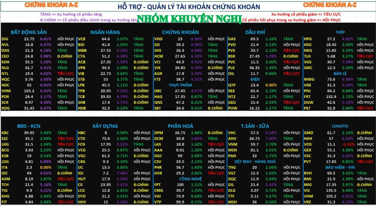 Phân tích xu hướng cổ phiếu và dòng tiền, chứng khoán hôm nay 26/08/2025