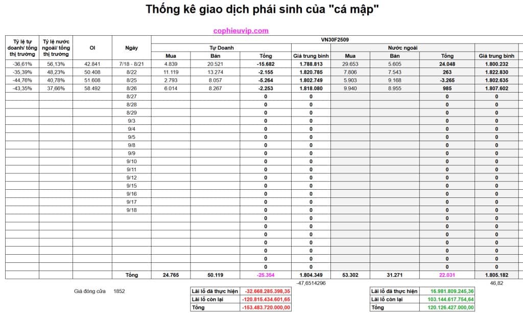 Bắt Mạch Chứng Khoán Ngày 27/8/2025: Kéo Mừng Đại Lễ Hay Bull Trap?