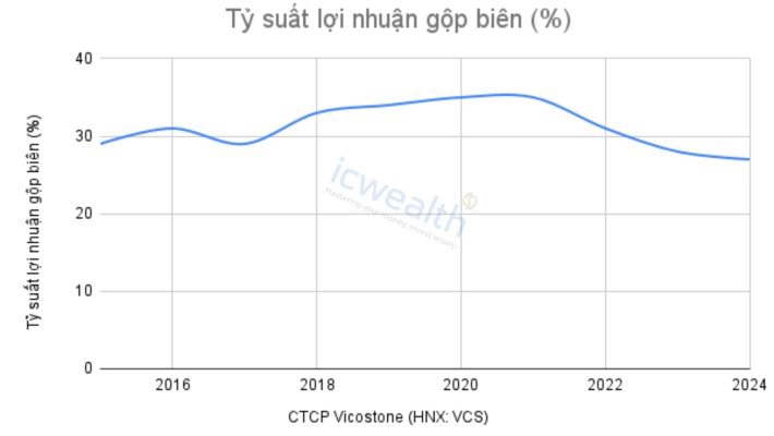 (VCS) CTCP Vicostone: Doanh nghiệp có lợi thế cạnh tranh bền vững