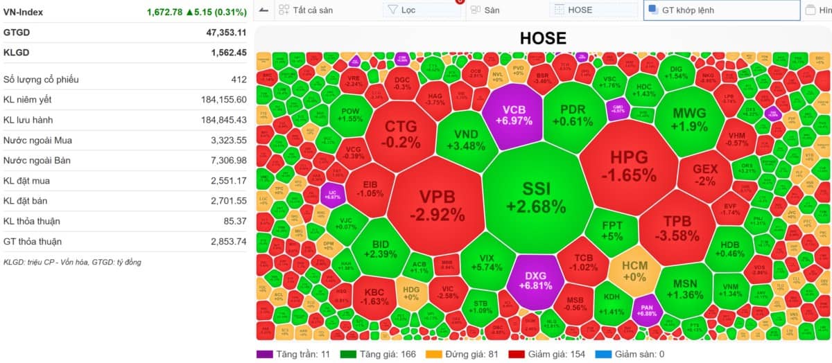 [VIDEO] VN-INDEX 28/08/2025: NĐT quay xe mua đuổi fomo - Thị trường sẽ có test lại?