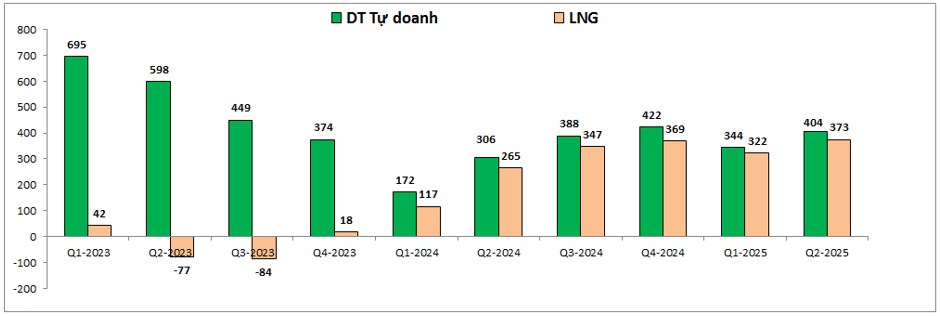 VPS – Dự kiến IPO cuối 2025, cổ phiếu có gì chú ý?