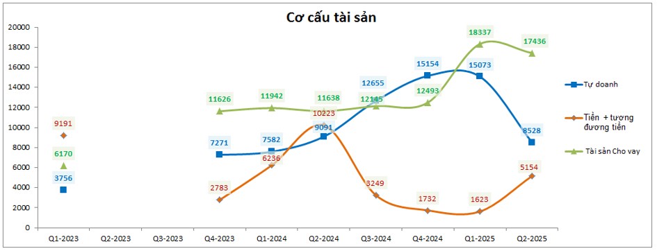 VPS – Dự kiến IPO cuối 2025, cổ phiếu có gì chú ý?