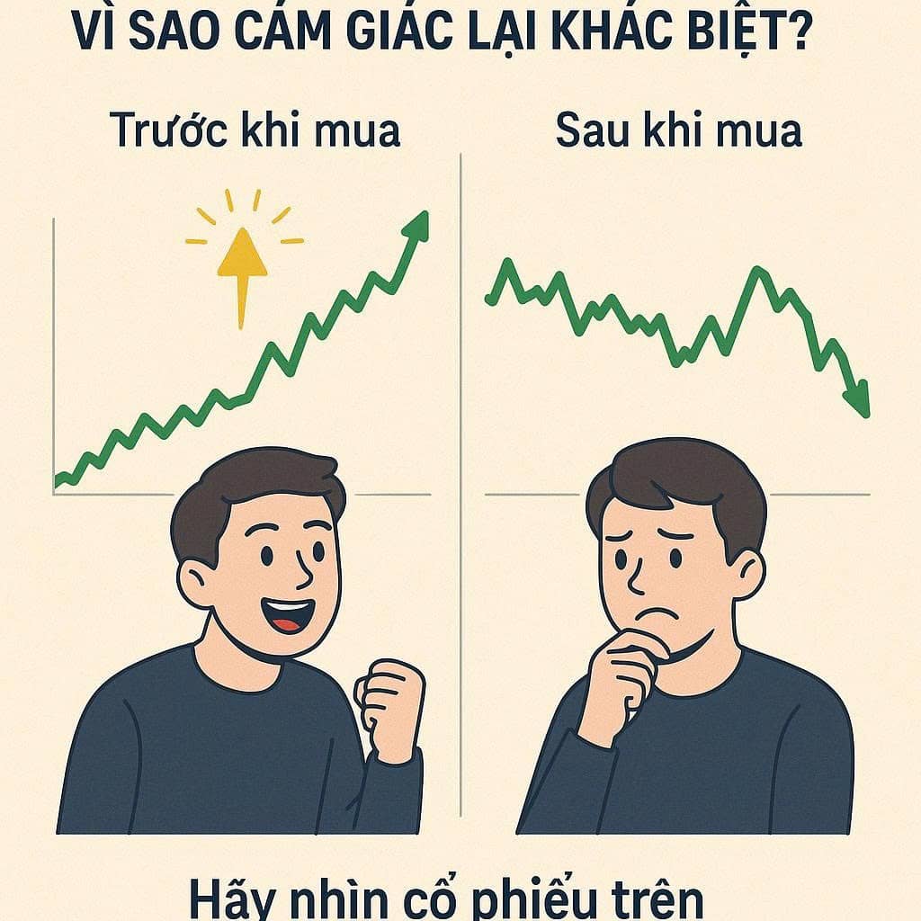Trước Khi Mua Và Sau Khi Mua: Vì Sao Cảm Giác Lại Khác Biệt?