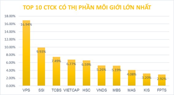 Ngành chứng khoán Việt Nam: Cơ hội bứt phá giữa biến động tài chính