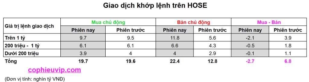 Bắt Mạch Chứng Khoán Ngày 28/8/2025: Vượt Đỉnh Hay Quay Đầu Điều Chỉnh?