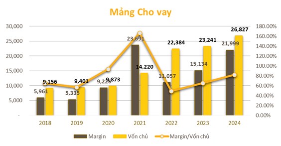 SSI – “Ông lớn” chứng khoán Việt Nam và hành trình vươn lên định chế tài chính đa năng
