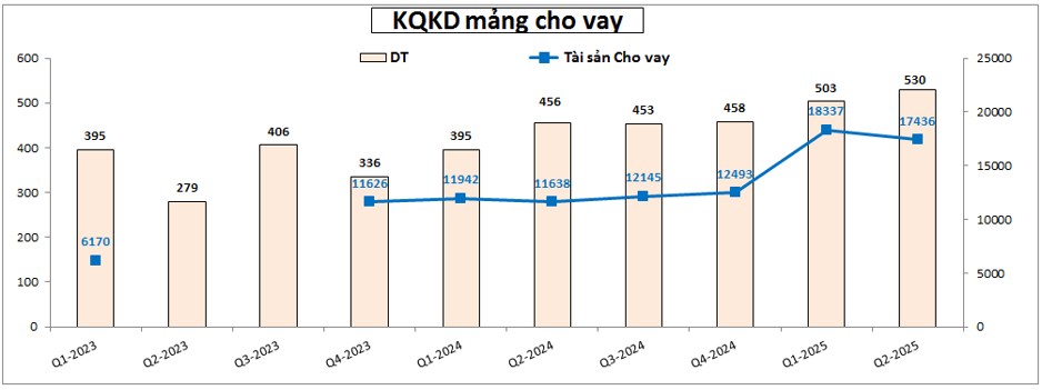 VPS – Dự kiến IPO cuối 2025, cổ phiếu có gì chú ý?