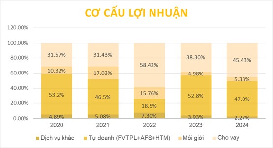 Ngành chứng khoán Việt Nam: Cơ hội bứt phá giữa biến động tài chính