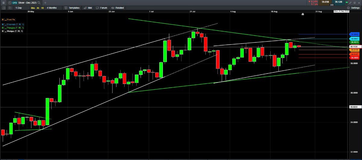 Mua bạc khi có nhịp điều chỉnh cuối tháng