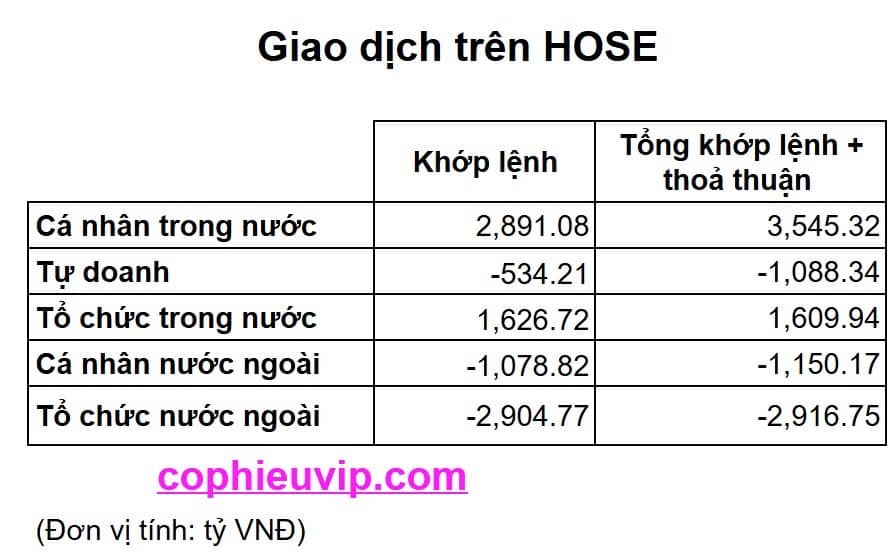 Bắt Mạch Chứng Khoán Ngày 28/8/2025: Vượt Đỉnh Hay Quay Đầu Điều Chỉnh?