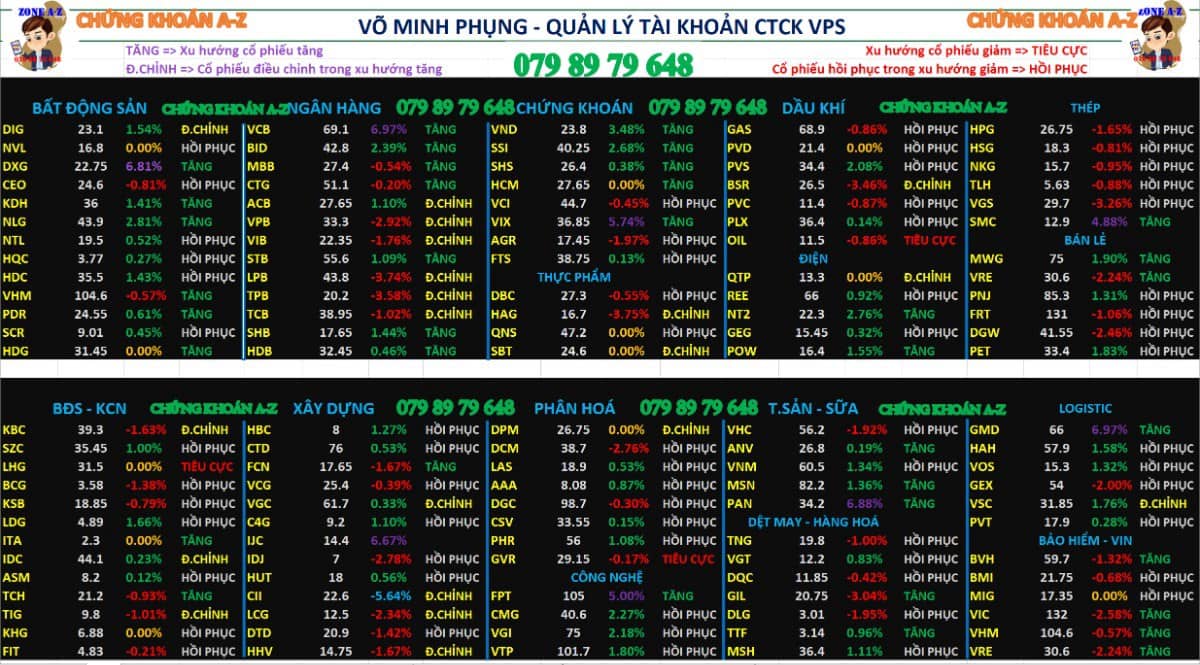 Phân tích xu hướng cổ phiếu và dòng tiền - Chứng khoán hôm nay 27/08/2025