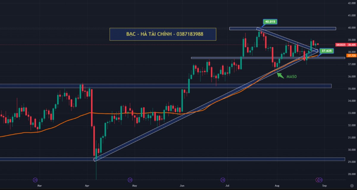 Nhật Bản: Lợi suất trái phiếu 30 năm lên kỷ lục – Tín hiệu mới cho thị trường vàng và bạc?