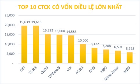 Ngành chứng khoán Việt Nam: Cơ hội bứt phá giữa biến động tài chính