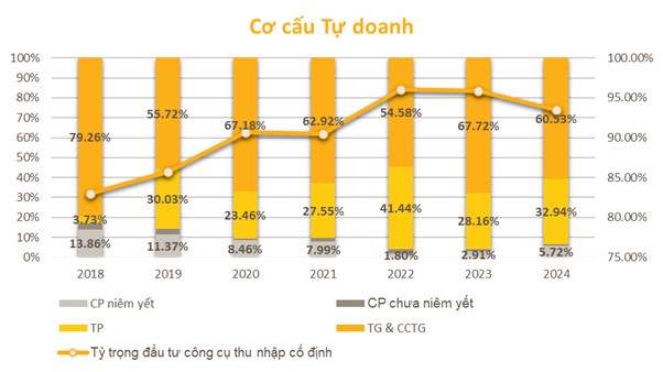 SSI – “Ông lớn” chứng khoán Việt Nam và hành trình vươn lên định chế tài chính đa năng