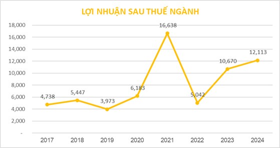Ngành chứng khoán Việt Nam: Cơ hội bứt phá giữa biến động tài chính