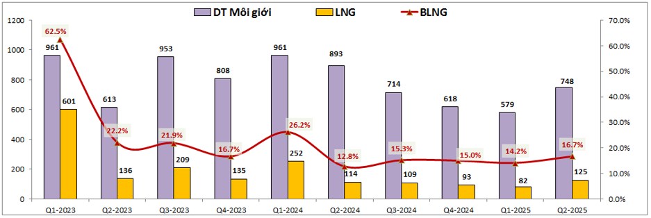 VPS – Dự kiến IPO cuối 2025, cổ phiếu có gì chú ý?