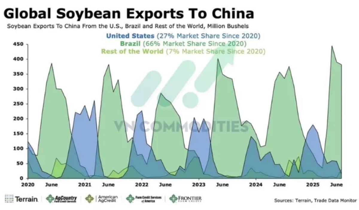 Nông sản chờ đơn hàng lớn, công nghiệp vào pha chốt lời