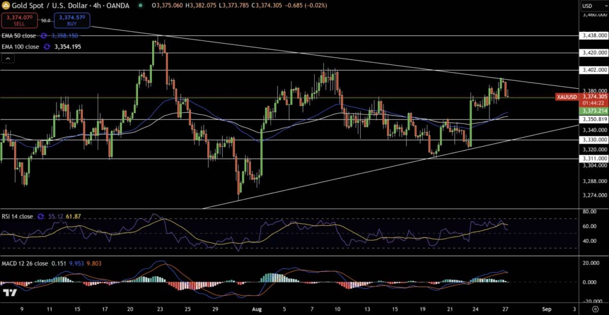 DỰ BÁO GIÁ VÀNG (XAUUSD): FED CẮT GIẢM LÃI SUẤT, ĐỒNG ĐÔ LA BIẾN ĐỘNG VÀ THỜI KHẮC BỨT PHÁ. -------.  ...