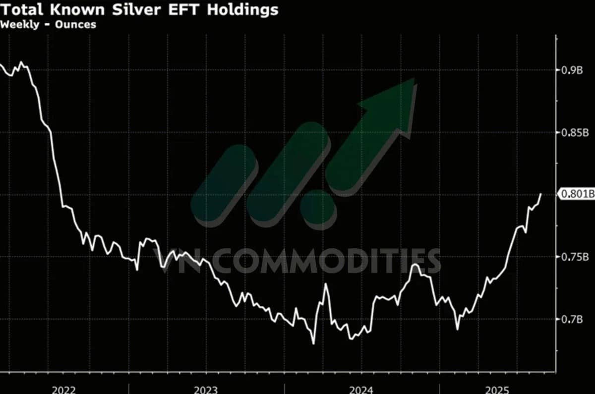 Mua bạc khi có nhịp điều chỉnh cuối tháng