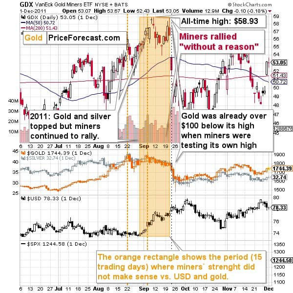 USD đón tín hiệu lạc quan - vàng và cổ phiếu khai khoáng đối mặt nguy cơ điều chỉnh