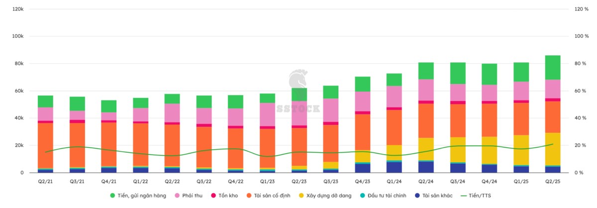 POW trước bước ngoặt lớn: LNG và chuyển dịch năng lượng quốc gia