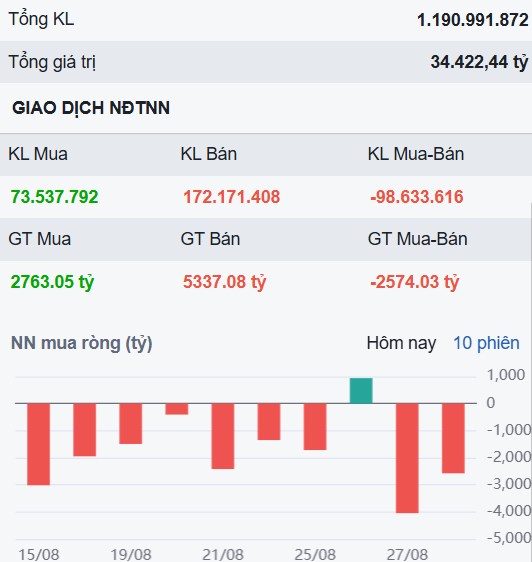 Thị trường vào pha tích lũy - Nhưng đây là những siêu cổ sẽ tiếp tục tăng 30%!