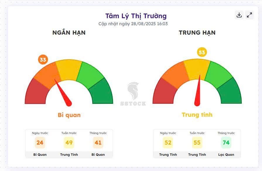 Kịch bản 2: Thị trường sideway – 70% đã xảy ra