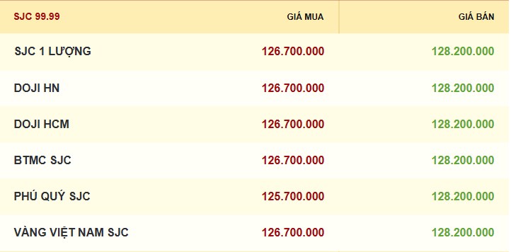 Thị trường kim loại quý ngày 28/8/2025: Vàng lập đỉnh, bạc giữ nền tăng nhờ thâm hụt cung?