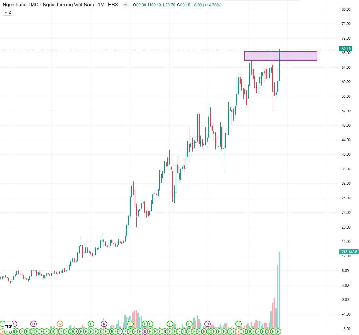 Thị trường thật sự có đáng lo? - Top 3 cổ phiếu đang dẫn dắt xu hướng cuối quý 3.. Phiên giao dịch hôm  ...