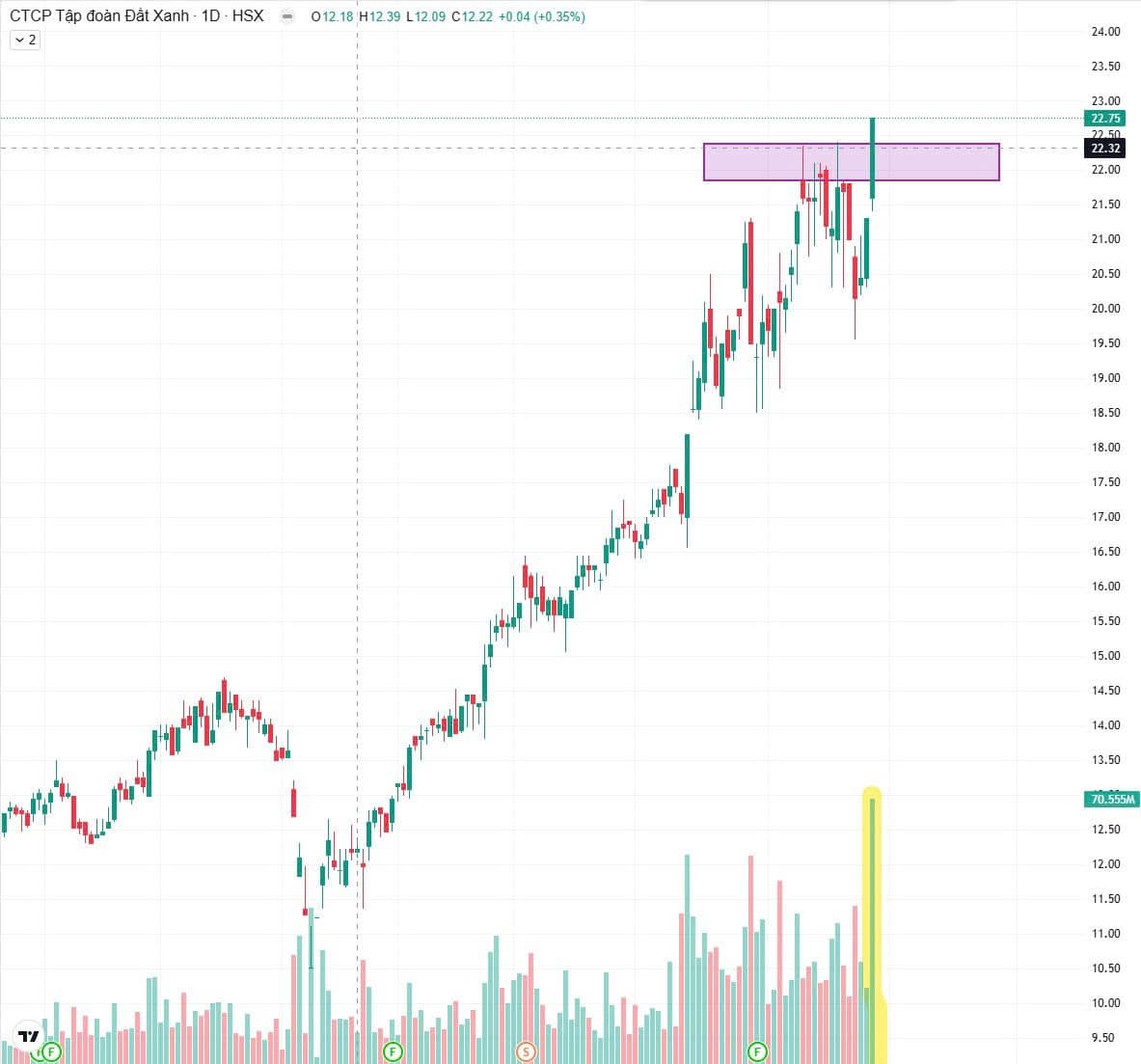 Thị trường thật sự có đáng lo? - Top 3 cổ phiếu đang dẫn dắt xu hướng cuối quý 3.. Phiên giao dịch hôm  ...