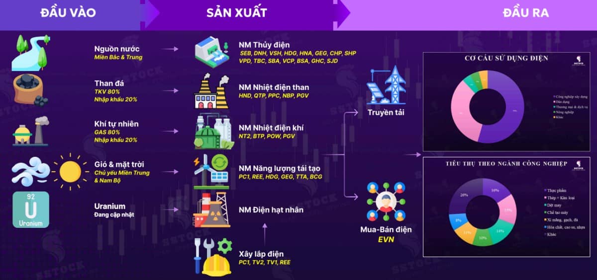 POW trước bước ngoặt lớn: LNG và chuyển dịch năng lượng quốc gia