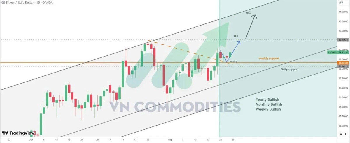 Động thái mua bạc của Saudi: Làn gió mới thổi vào thị trường kim loại quý