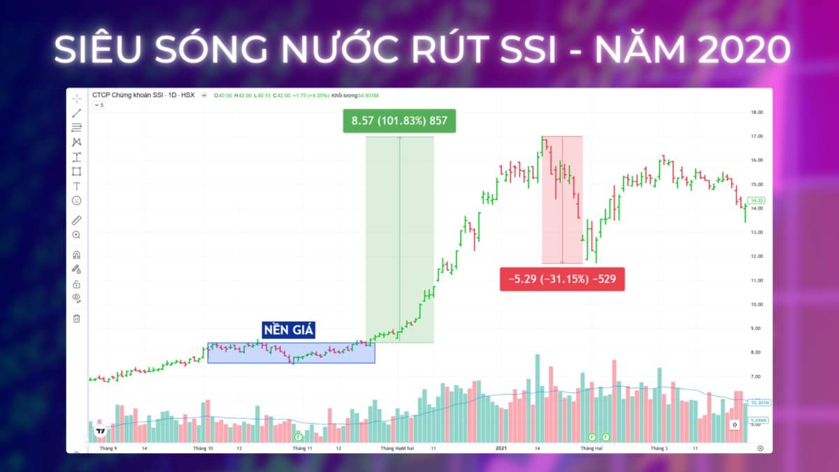 ✨💥SIÊU SÓNG NƯỚC RÚT VÀ 3 ĐIỀU LỢI, 3 ĐIỀU HẠI ✨💥. 👉Trong livestream hôm nay, Đoàn Smart Trend có  ...
