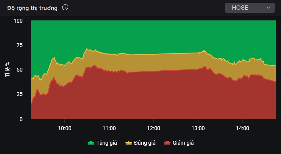 Thị trường vào pha tích lũy - Nhưng đây là những siêu cổ sẽ tiếp tục tăng 30%!