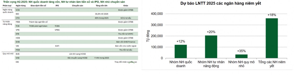 Tín dụng kỳ vọng bứt tốc 20%, ngành ngân hàng hé lộ những động lực tăng trưởng mới
