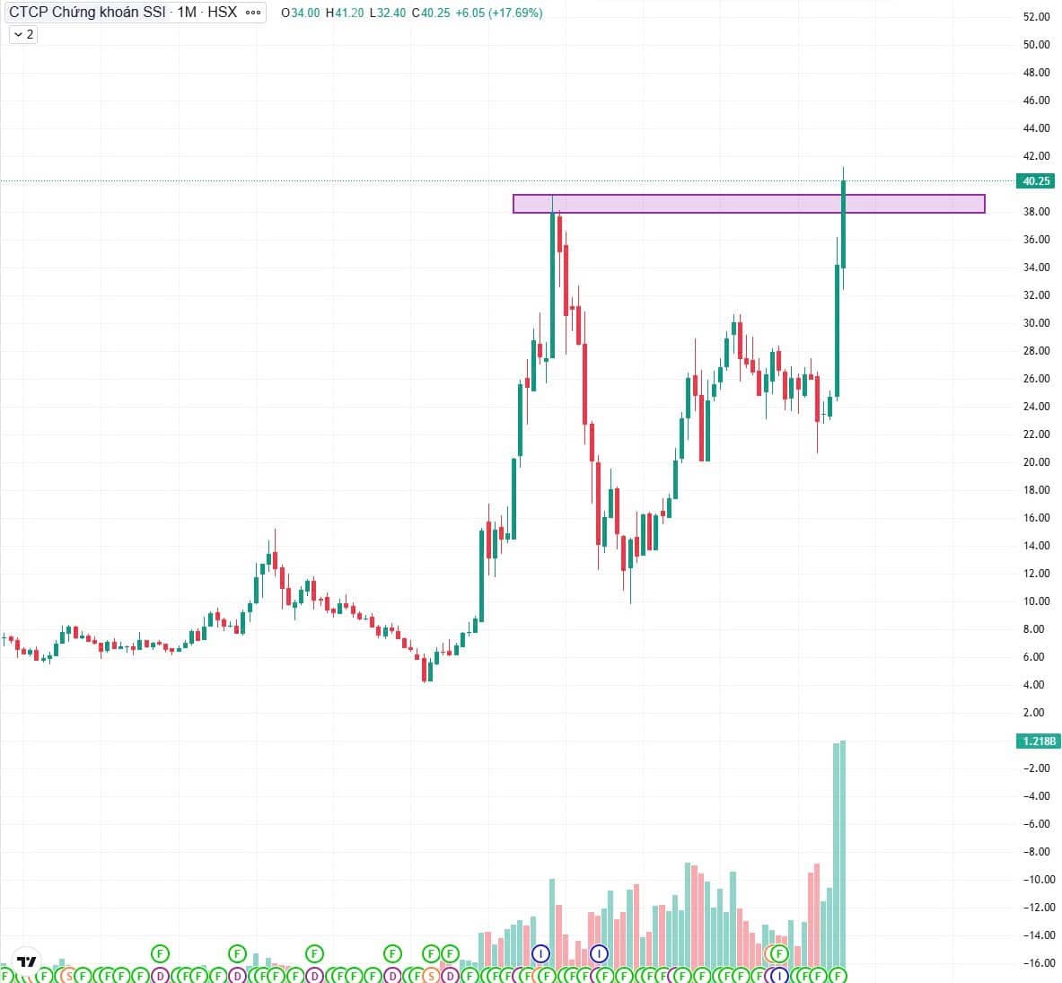 Thị trường thật sự có đáng lo? - Top 3 cổ phiếu đang dẫn dắt xu hướng cuối quý 3.. Phiên giao dịch hôm  ...