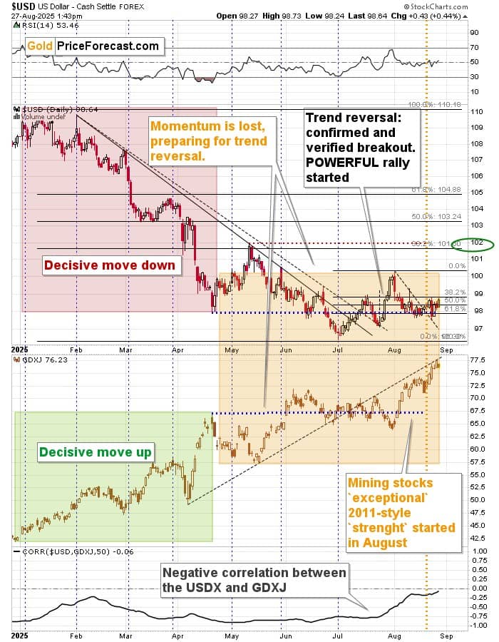 USD đón tín hiệu lạc quan - vàng và cổ phiếu khai khoáng đối mặt nguy cơ điều chỉnh