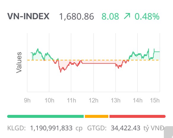 Top 3 siêu cổ chứng khoán - Nổ mạnh trước lễ