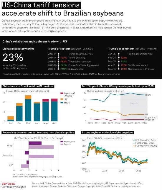 Chính sách tiền tệ toàn cầu và nhu cầu Trung Quốc: Yếu tố quyết định xu hướng nông sản cuối 2025!
