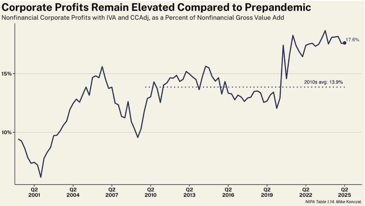 Bức tranh đổi màu xanh: Tăng trưởng Mỹ bứt tốc, ETH ăn điểm trước BTC
