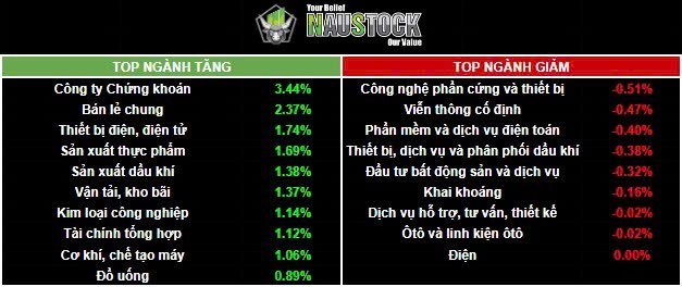 Tiệm cận 1700 I Tâm lý nghỉ lễ