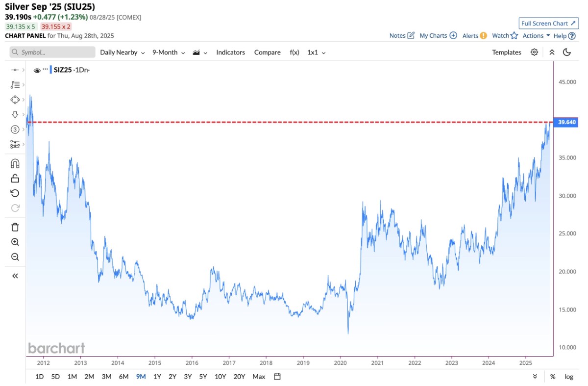 Vàng bứt phá nhờ USD suy yếu, BofA dự báo đạt 4.000 USD/ounce vào 2026