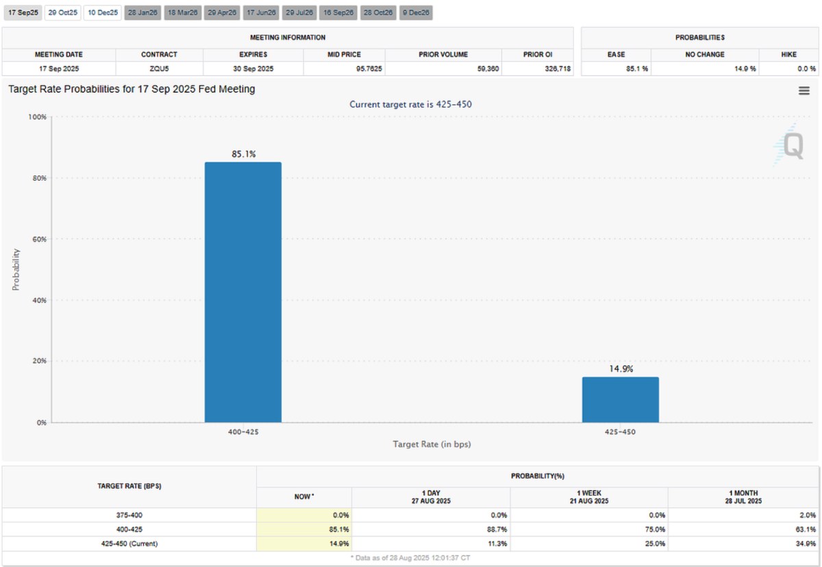 Bức tranh đổi màu xanh: Tăng trưởng Mỹ bứt tốc, ETH ăn điểm trước BTC