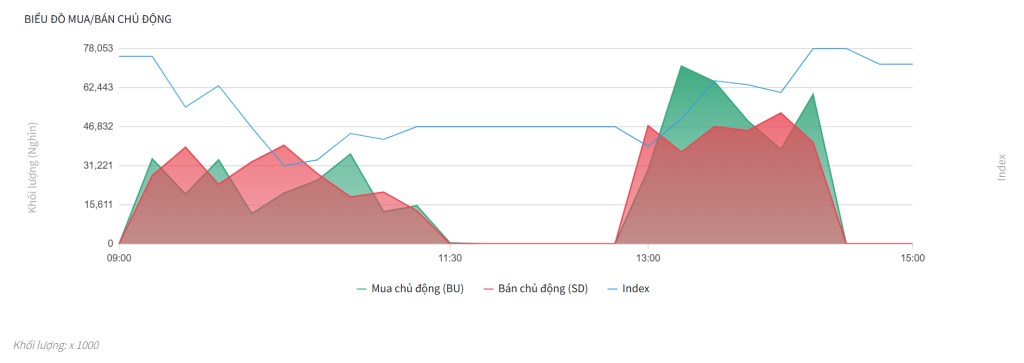Bắt Mạch Chứng Khoán Ngày 29/8/2025: Mừng lễ có kéo tưng bừng?